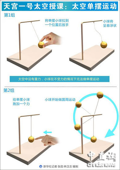 天宫一号太空授课