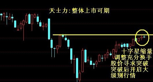 新药品助势市场 天士力集团欲实现整体上市