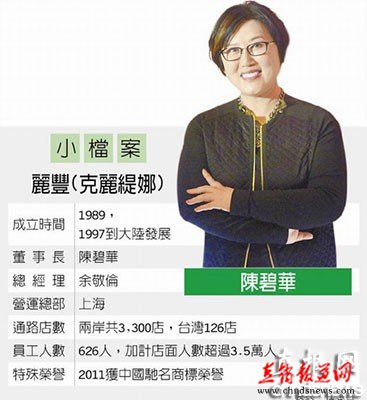 搭生技热 克丽缇娜将回台挂牌