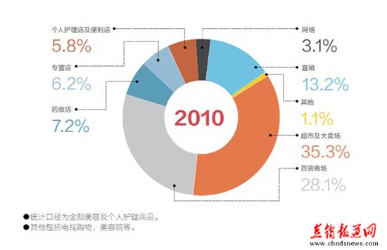 轮胎职业继续高景气 企业加快绿色晋级、全球布局