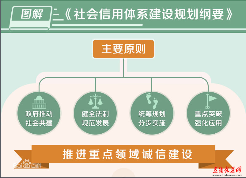 【关于社会信用体系建设规划纲要落实情况督察报告】