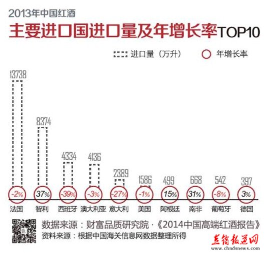 国内高端红酒市场现状的五大变迁(2)