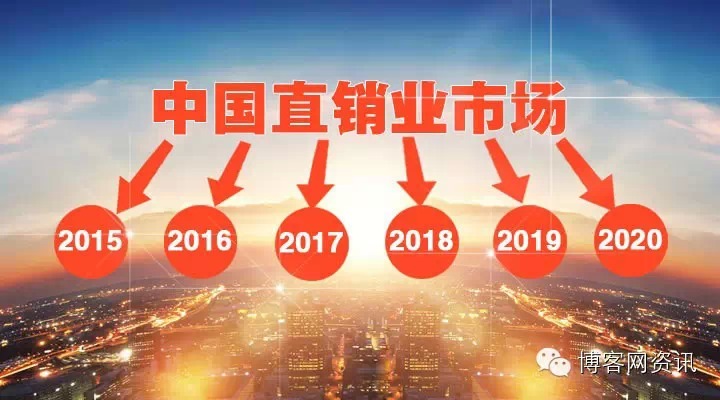 2015-2020年直销业市场分析前景报告_直销报