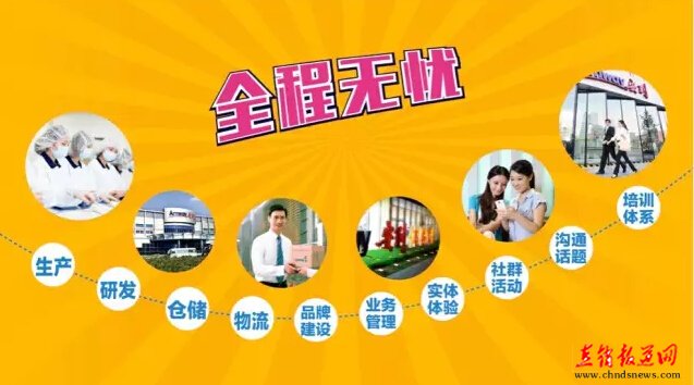 直销专业网,安利,创业生态系统,支持平台,倍增