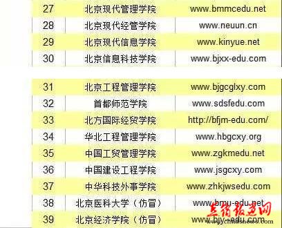 野鸡大学再被曝光118所 北京占三成