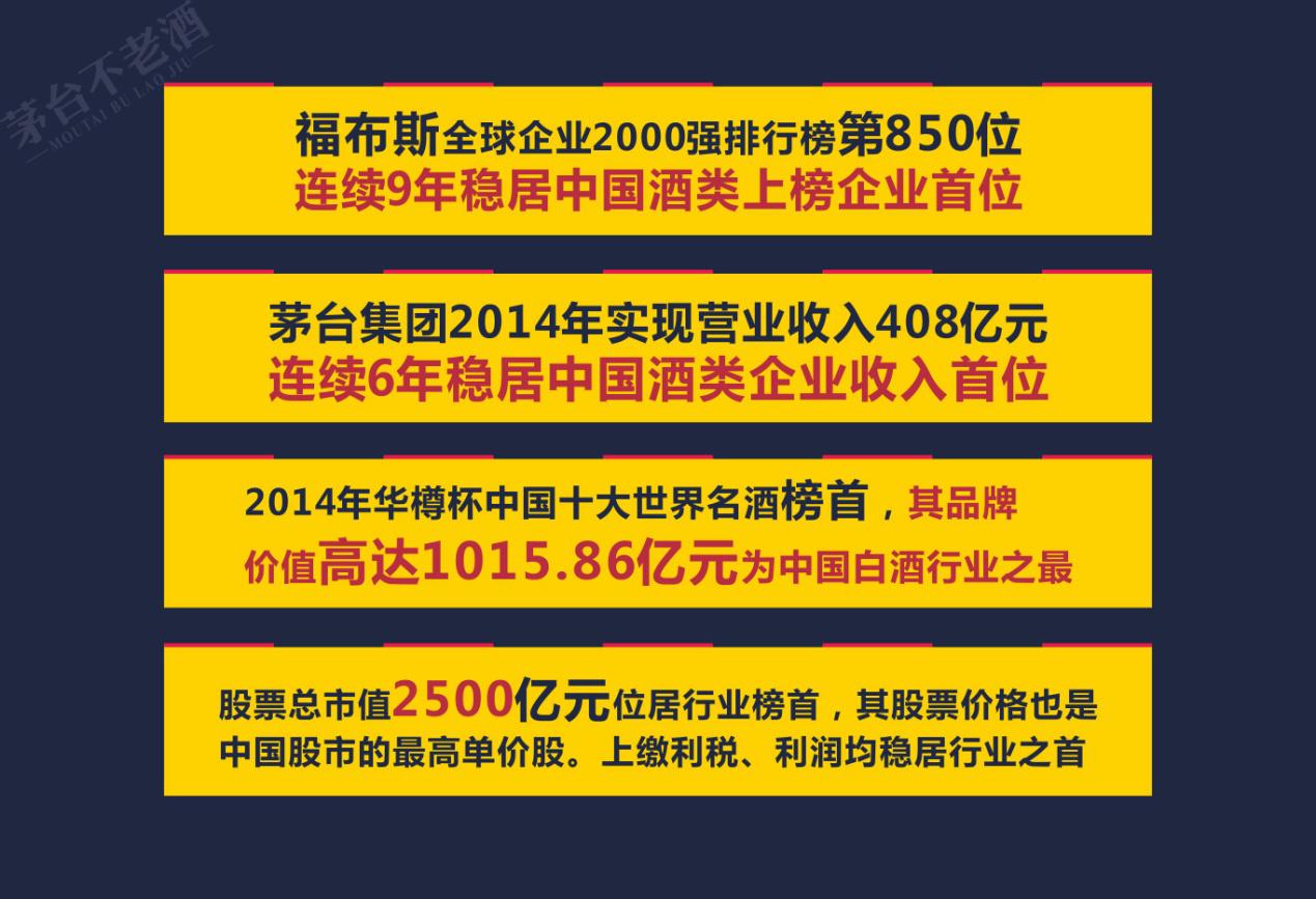 直销专业网,茅台集团,保健酒,直销