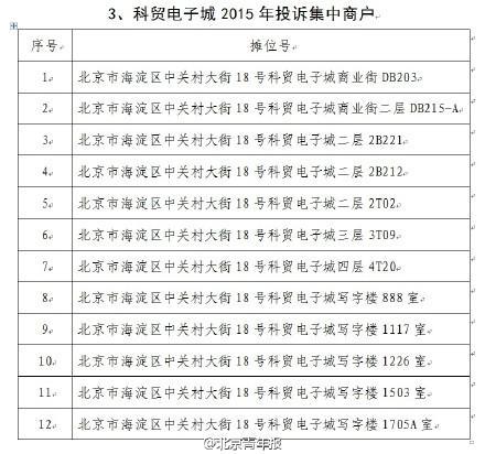 中关村商户欺诈顾客被罚50万