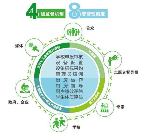 直销专业网,安利,公益,基金会,5周年