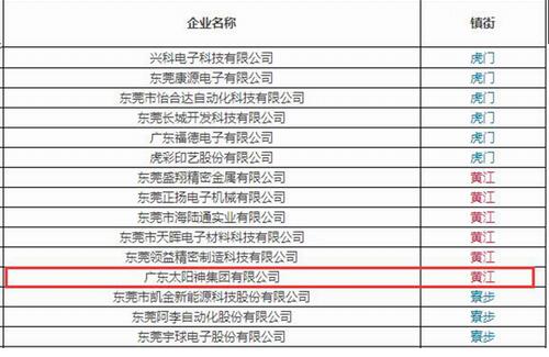 太阳神实力入选东莞“倍增计划”试点企业