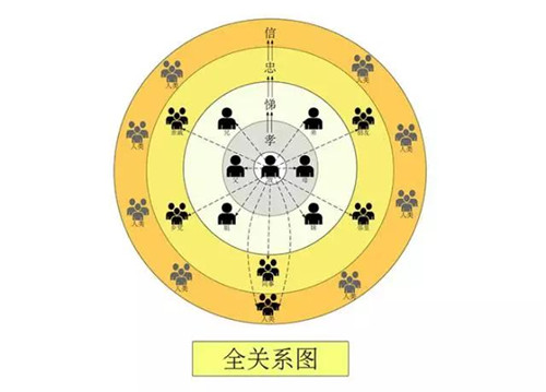 双迪:开启“全关系营销”新时代_直销报道网-行业新闻门户网站