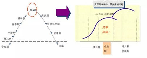 背负着“健康人类、服务社会”的重任 天狮全面吹响第三次创业号角