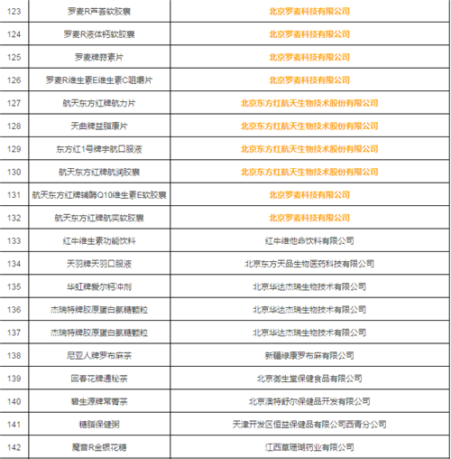 167批次保健食品抽检，多家直企产品质量获官方认证！