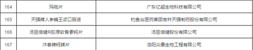 167批次保健食品抽检，多家直企产品质量获官方认证！