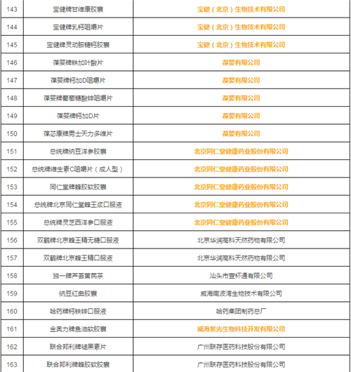 167批次保健食品抽检，多家直企产品质量获官方认证！