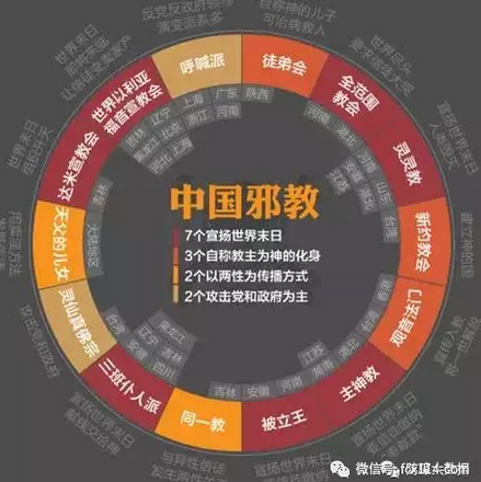 传销,邪教本是一丘之貉,社会危害极其严重!