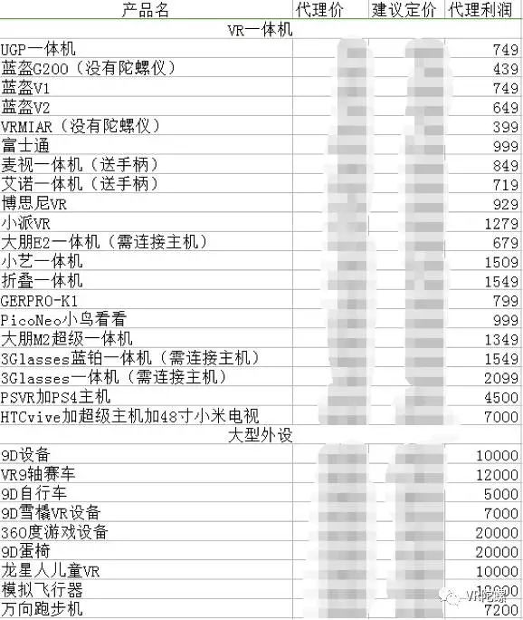 【独家】3000多人被卷入，涉资超700万，小艺社群的VR庞氏骗局