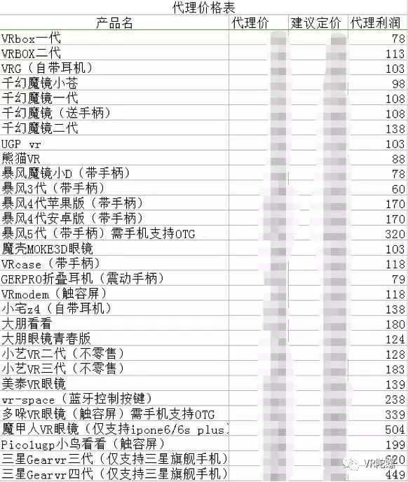 【独家】3000多人被卷入，涉资超700万，小艺社群的VR庞氏骗局