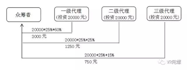 【独家】3000多人被卷入，涉资超700万，小艺社群的VR庞氏骗局