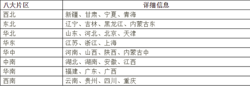 炎帝步入“新零售”时代，2018年初将建上海新零售总部