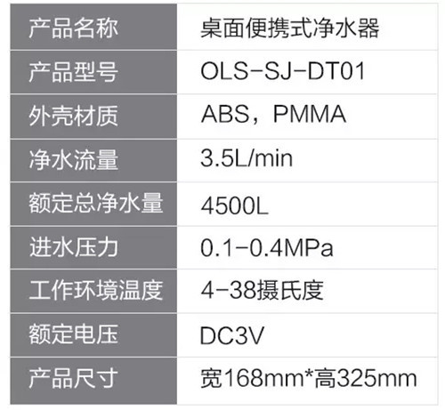 澳兰斯净水器告诉消费想健康？只需做一件事！