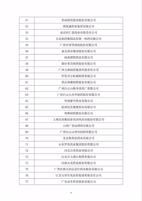 修正集团喜获2017年度中国OTC药企综合排名第一名