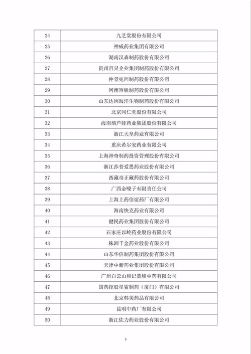 修正集团喜获2017年度中国OTC药企综合排名第一名