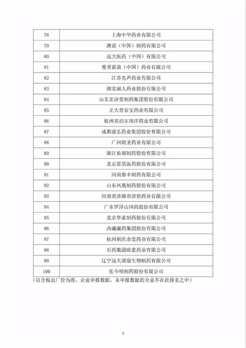 修正集团喜获2017年度中国OTC药企综合排名第一名