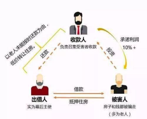  “以房养老”之殇