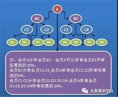 临沂美年健康体检管理有限公司涉水直销