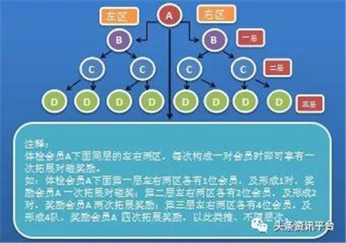 临沂美年健康体检管理有限公司涉水直销