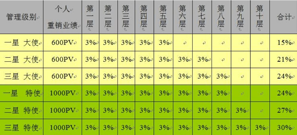 海南三零鼎品挂靠宇航人 一张牌照两种奖金制度
