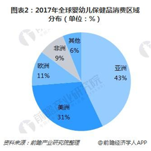 婴幼儿保健品市场规模持续扩大