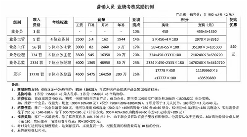 郑州生命之光生物科技有限公司涉水直销