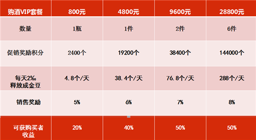 四川金盆地（集团）有限公司涉水直销