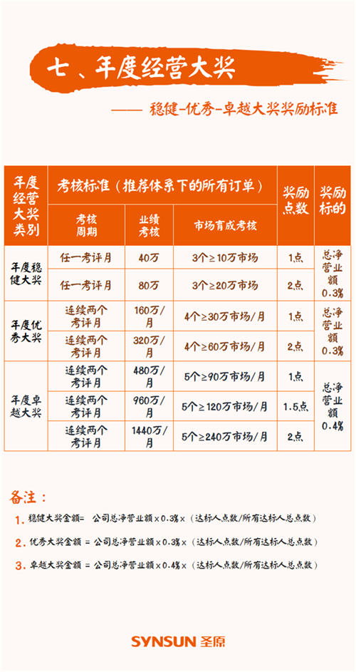 圣原发布2019财年市场助力计划