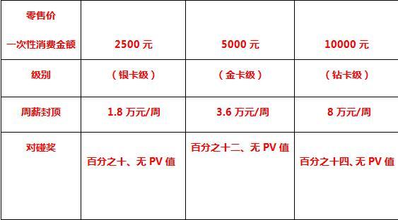 淮阳苏敬药业涉嫌传销 号称直销却无直销牌照