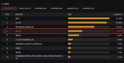 深大通2015年花17亿收购来的重要的全资子公司视科传媒，原创始人和主要经营者夏东明因涉嫌 P2P 非法集资案件被采取刑事强制措施，至今未正常履职。