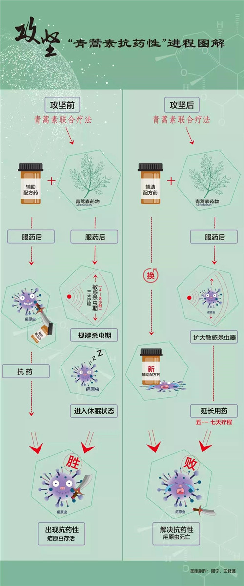 中药国际化之路 天士力从未停止探索的脚步