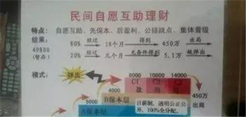  7月30日凌晨6时，南昌红谷滩警方经过1个多月的调查，打掉了一个长期盘踞在南昌的“1040工程”传销团伙，抓获涉嫌组织、领导传销活动罪的犯罪嫌疑人22名。