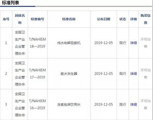 双迪参与氢医学健康产业三项团体标准编审