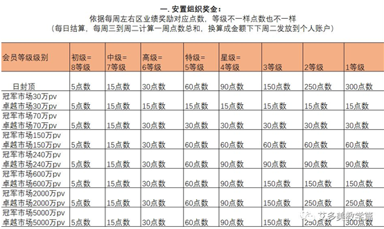 奖金制度涉嫌传销被举报 艾多美在中国到底有“多美”？(图1)