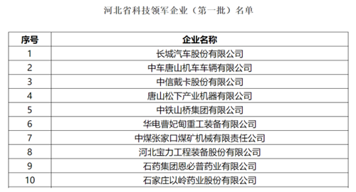 以岭药业荣膺河北省科技领军企业