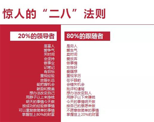 三生总裁说：你离成功的领导者就差总裁这8句精言