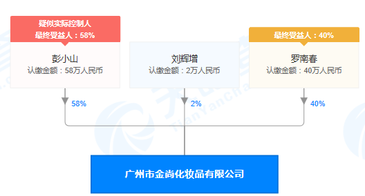 “曼瑜天雅”一瓶喷雾能返童颜？涉嫌虚假宣传