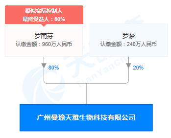 “曼瑜天雅”一瓶喷雾能返童颜？涉嫌虚假宣传