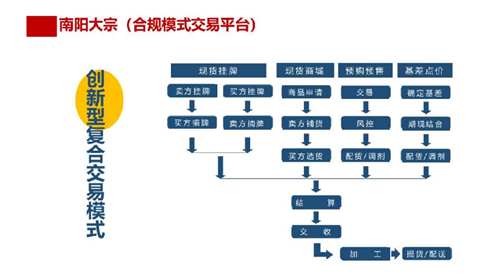 南阳大宗“现货交易”被曝涉嫌传销：相关部门已成立专案组调查