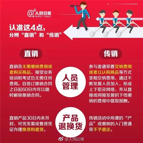 传销or直销，二者区别你是否真的分得清？第7张