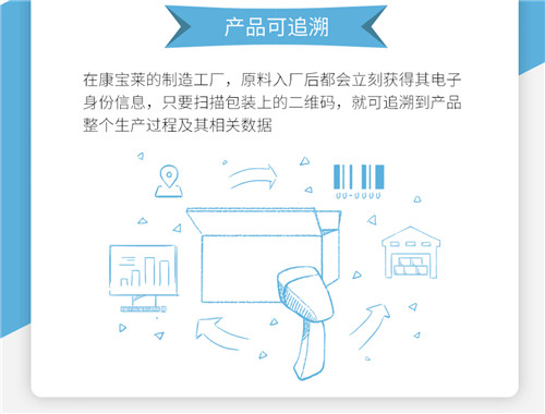 康宝莱中国2019-2020企业社会责任报告发布