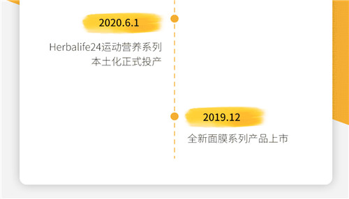 康宝莱中国2019-2020企业社会责任报告发布