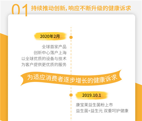 康宝莱中国2019-2020企业社会责任报告发布